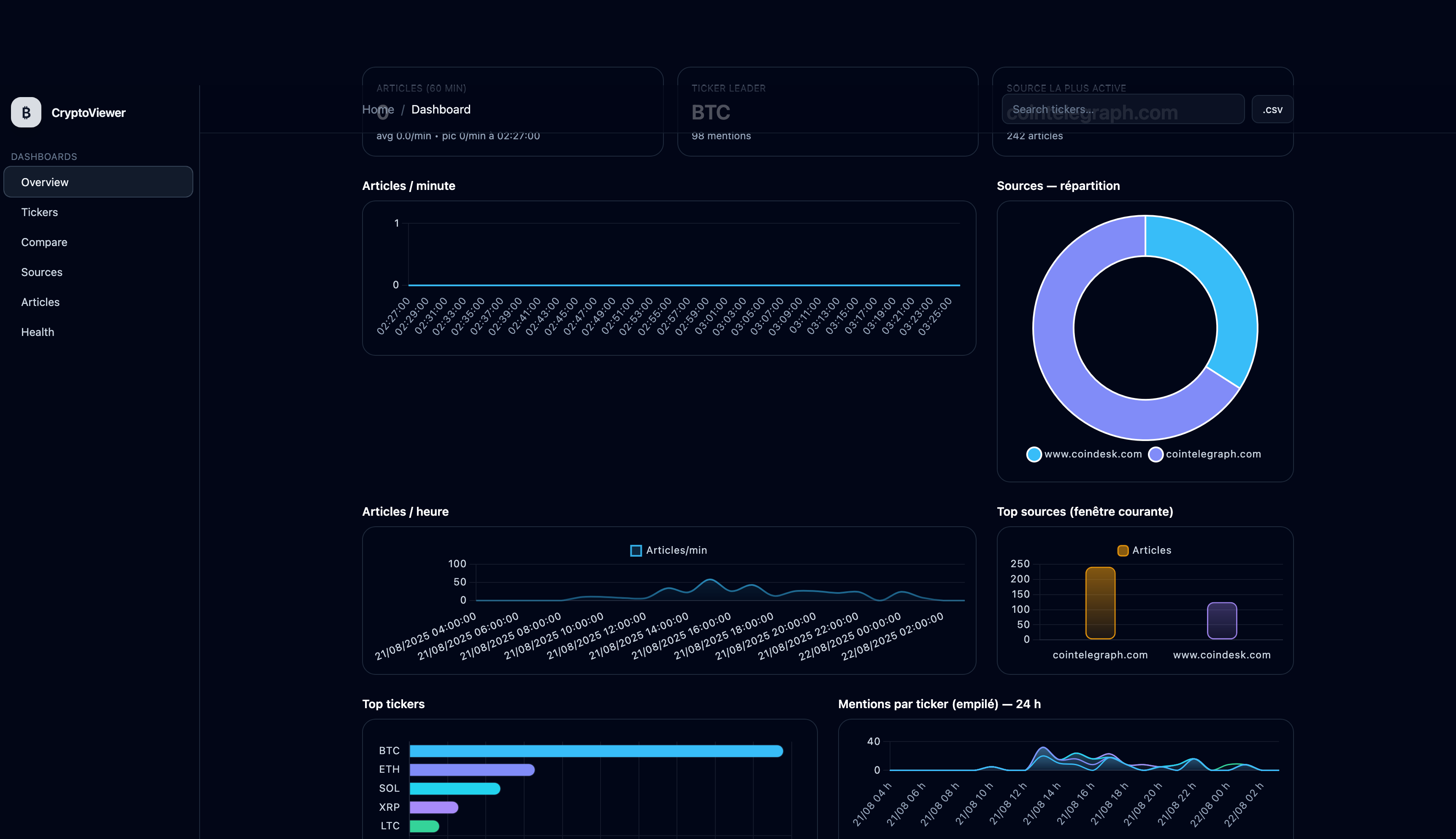 Crypto Viewer